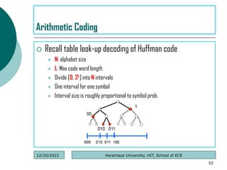  Recall table look-up decoding of Huffman code
 N: alphabet size
 L: Max code word length
 Divide [0, 2L] into N intervals
 One interval for one symbol
 Interval size is roughly proportional to symbol prob.
52
Arithmetic Coding
Haramaya University, HIT, School of ECE
12/20/2022
 