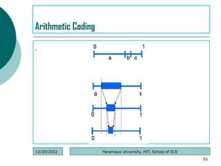 .
55
Arithmetic Coding
Haramaya University, HIT, School of ECE
12/20/2022
 