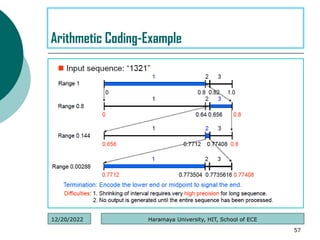  set and prob: a (0.8), b(0.02), c(0.18)
57
Arithmetic Coding-Example
Haramaya University, HIT, School of ECE
12/20/2022
 