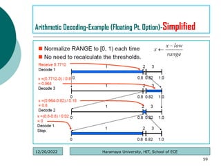 59
Arithmetic Decoding-Example (Floating Pt. Option)-Simplified
Haramaya University, HIT, School of ECE
12/20/2022
 