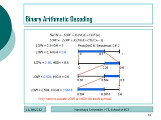 61
Binary Arithmetic Decoding
Haramaya University, HIT, School of ECE
12/20/2022
 