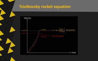Rocket Math Equation Introduction to Spacecraft Propulsion Systems1.pdf