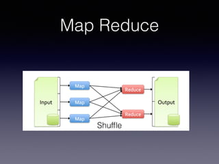 Map Reduce 
Shuffle 
 
