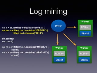 Log mining 
val a = sc.textfile(“hdfs://aaa.com/a.txt”)! 
val err = a.filter( t=> t.contains(“ERROR”) )! 
.filter( t=>t.contains(“2014”)! 
! 
err.cache()! 
err.count()! 
! 
val m = err.filter( t=> t.contains(“MYSQL”) )! 
! ! .count()! 
val a = err.filter( t=> t.contains(“APACHE”) )! 
! ! .count() 
Driver 
Worker! 
! 
! 
! 
! 
RDD err 
Worker! 
! 
! 
! 
! 
RDD err 
Block3 
Worker! 
! 
! 
! 
! 
RDD err 
Block1 Block2 
 