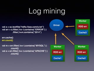 Log mining 
val a = sc.textfile(“hdfs://aaa.com/a.txt”)! 
val err = a.filter( t=> t.contains(“ERROR”) )! 
.filter( t=>t.contains(“2014”)! 
! 
err.cache()! 
err.count()! 
! 
val m = err.filter( t=> t.contains(“MYSQL”) )! 
! ! .count()! 
val a = err.filter( t=> t.contains(“APACHE”) )! 
! ! .count() 
Driver 
Worker! 
! 
! 
! 
! 
RDD err 
Worker! 
! 
! 
! 
! 
RDD err 
Cache3 
Worker! 
! 
! 
! 
! 
RDD err 
Cache1 Cache2 
 