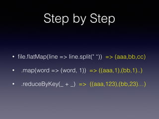 Step by Step 
• file.flatMap(line => line.split(" “)) => (aaa,bb,cc) 
• .map(word => (word, 1)) => ((aaa,1),(bb,1)..) 
• .reduceByKey(_ + _) => ((aaa,123),(bb,23)…) 
 