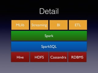 Detail 
Streaming BI ETL 
Spark 
SparkSQL 
MLlib 
Hive HDFS Cassandra RDBMS 
 