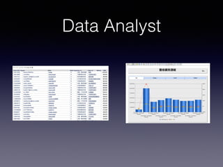 Data Analyst 
 