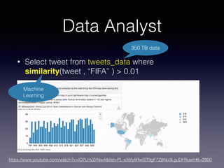 Data Analyst 
350 TB data 
• Select tweet from tweets_data where 
similarity(tweet , “FIFA” ) > 0.01 
Machine 
! 
Learning 
• = 
! 
• http://youtu.be/lO7LhVZrNwA?list=PL-x35fyliRwiST9gF7Z8Nu3LgJDFRuwfr 
https://www.youtube.com/watch?v=lO7LhVZrNwA&list=PL-x35fyliRwiST9gF7Z8Nu3LgJDFRuwfr#t=2900 
 