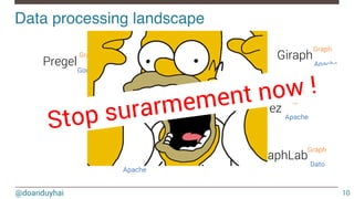 @doanduyhai
Data processing landscape!
10
Pregel
Dremel
GraphLab
Storm
Giraph
Drill
Tez
Impala
…
SQL
Graph
SQL
Graph
Graph
DAG
Stream
SQL
Google
Google
Apache
Apache
Apache
Cloudera
Apache
Dato
Stop surarmement now !
 