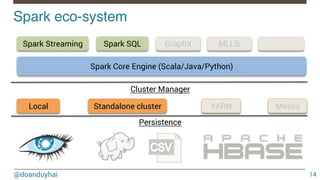 @doanduyhai
Spark eco-system!
14
Local Standalone cluster YARN Mesos
Spark Core Engine (Scala/Java/Python)
Spark Streaming MLLibGraphXSpark SQL
Persistence
Cluster Manager
…
 