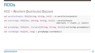 @doanduyhai
RDDs!
20
RDD = Resilient Distributed Dataset

val$parallelPeople:$RDD[(String,$String,$Int)]$=$sc.parallelize(people)$
$
val$extractAge:$RDD[(Int,$(String,$String,$Int))]$=$parallelPeople$
$ $ $ $ $ $ .map(tuple$=>$(tuple._3,$tuple))$
$
val$groupByAge:$RDD[(Int,$Iterable[(String,$String,$Int)])]=extractAge.groupByKey()$
$
val$countByAge:$Map[Int,$Long]$=$groupByAge.countByKey()$
 