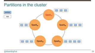 @doanduyhai
SparkM
SparkW
SparkWSparkW
SparkW
Partitions in the cluster!
26
partition
RDD
 