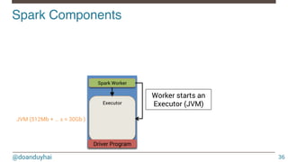 @doanduyhai
Spark Components!
36
Spark Worker
Executor
Driver Program
Worker starts an
Executor (JVM)
JVM (512Mb + … ≤ ≈ 30Gb )
 