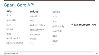 @doanduyhai
Spark Core API!
41
map
ﬁlter
groupBy
sort
union
join
leftOuterJoin
rightOuterJoin
reduce
count
fold
reduceByKey
groupByKey
cogroup
cross
zip
sample
take
ﬁrst
partitionBy
mapWith
pipe
save
...
+ Scala collection API
...
 