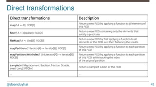 @doanduyhai
Direct transformations!
42
Direct transformations Description
map(f:A => B): RDD[B]
Return a new RDD by applying a function to all elements of
this RDD
filter(f:A => Boolean): RDD[A]
Return a new RDD containing only the elements that
satisfy a predicate
flatMap(f:A => Seq[B]): RDD[B]
Return a new RDD by ﬁrst applying a function to all
elements of this RDD, and then flattening the results
mapPartitions(f: Iterator[A] => Iterator[B]): RDD[B]
Return a new RDD by applying a function to each partition
of this RDD
mapPartitionsWithIndex(f: (Int,Iterator[A]) => Iterator[B]):
RDD[B]

Return a new RDD by applying a function to each partition
of this RDD, while tracking the index
of the original partition
sample(withReplacement: Boolean, fraction: Double,
seed: Long): RDD[A]
Return a sampled subset of this RDD
…
 …
 