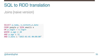 @doanduyhai
SQL to RDD translation!
56
Joins (naive version)
SELECT&p.name,&e.content,e.date&&
FROM&people&p&JOIN&emails&e&&&
ON&p.login&=&e.login&
WHERE&p.age&≥&28&
AND&p.age&≤&32&
AND&e.date&≥&‘2015K01K01&00:00:00’&&
 