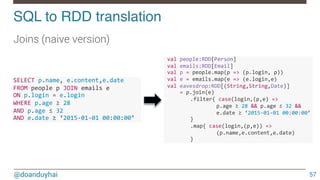 @doanduyhai
SQL to RDD translation!
57
Joins (naive version)
!val!people:RDD[Person]!
!val!emails:RDD[Email]!
!val!p!=!people.map(p!=>!(p.login,!p))!
!val!e!=!emails.map(e!=>!(e.login,e)!
!val!eavesdrop:RDD[(String,String,Date)]!
!!!!!=!p.join(e)!
! .filter{!case(login,(p,e)!=>!
! ! p.age!≥!28!&&!p.age!≤!32!&&!
! ! e.date!≥!‘2015L01L01!00:00:00’!
! }!
! .map{!case(login,(p,e))!=>!
! ! (p.name,e.content,e.date)!
! }!!
SELECT&p.name,&e.content,e.date&&
FROM&people&p&JOIN&emails&e&&&
ON&p.login&=&e.login&
WHERE&p.age&≥&28&
AND&p.age&≤&32&
AND&e.date&≥&‘2015K01K01&00:00:00’&&
 