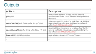 @doanduyhai
Outputs!
68
Actions Description
print(): Unit
Prints ﬁrst ten elements of every batch of data in a
DStream on the driver. This is useful for development and
debugging
saveAsTextFiles(preﬁx: String, sufﬁx: String= ""): Unit
Save this DStream's contents as a text ﬁles. The ﬁle name
at each batch interval is generated based on preﬁx and
sufﬁx: "preﬁx-TIME_IN_MS[.sufﬁx]"
saveAsHadoopFiles(preﬁx: String, sufﬁx: String= ""): Unit
Save this DStream's contents as a Hadoop ﬁles. The ﬁle
name at each batch interval is generated based on preﬁx
and sufﬁx: "preﬁx-TIME_IN_MS[.sufﬁx]"
foreachRDD(f: RDD[A] = Unit): Unit
 Apply a function to each RDD in this DStream
…
 …
 
