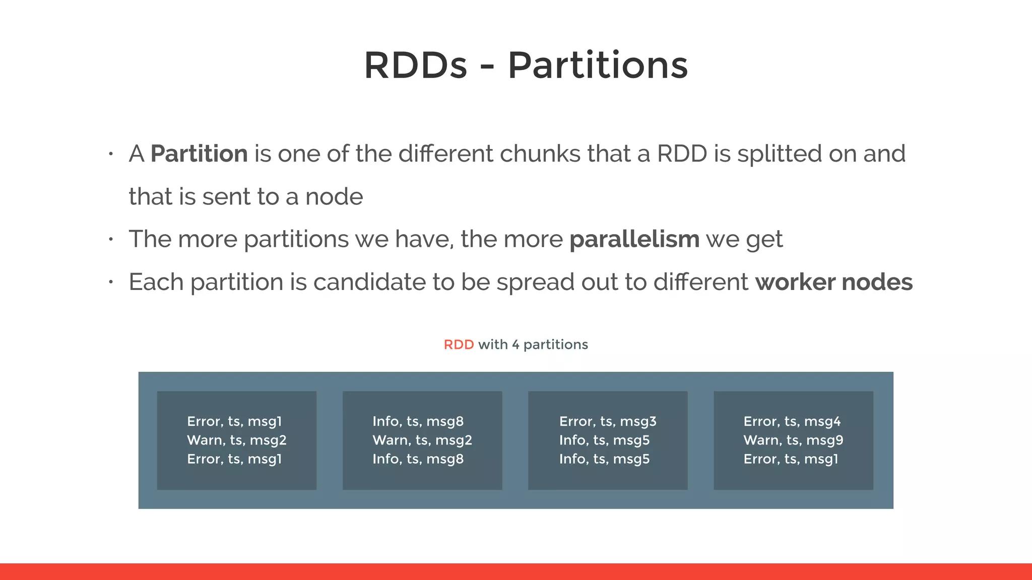 RDDs - Partitions • A Partition is one of the diﬀerent chunks that a RDD is splitted on and that is sent to a node • The more partitions we have, the more parallelism we get • Each partition is candidate to be spread out to diﬀerent worker nodes Error, ts, msg1 Warn, ts, msg2 Error, ts, msg1 Info, ts, msg8 Warn, ts, msg2 Info, ts, msg8 Error, ts, msg3 Info, ts, msg5 Info, ts, msg5 Error, ts, msg4 Warn, ts, msg9 Error, ts, msg1 RDD with 4 partitions 