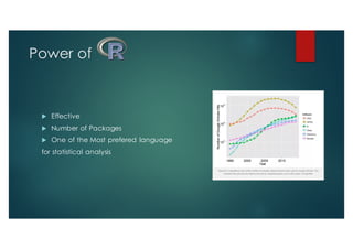 Power of
u Effective
u Number of Packages
u One of the Most prefered language
for statistical analysis
 