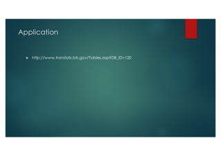 Application
u http://www.transtats.bts.gov/Tables.asp?DB_ID=120
 