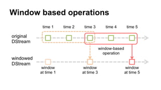 Window based operations
 