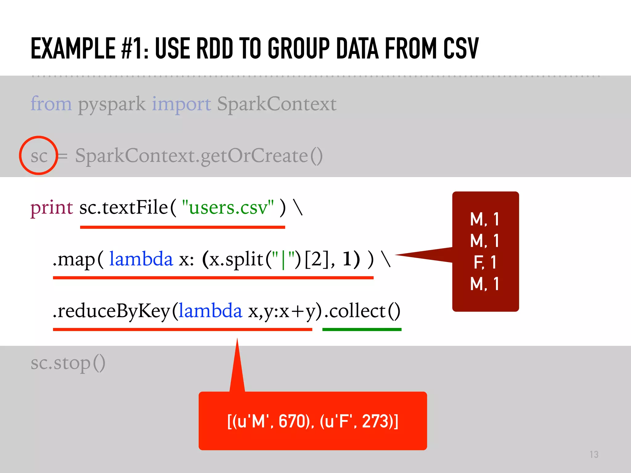 EXAMPLE #1: USE RDD TO GROUP DATA FROM CSV
from pyspark import SparkContext
sc = SparkContext.getOrCreate()
print sc.textFile( "users.csv" ) 
.map( lambda x: (x.split("|")[2], 1) ) 
.reduceByKey(lambda x,y:x+y).collect()
sc.stop()
13
M, 1
M, 1
F, 1
M, 1
[(u'M', 670), (u'F', 273)]
 