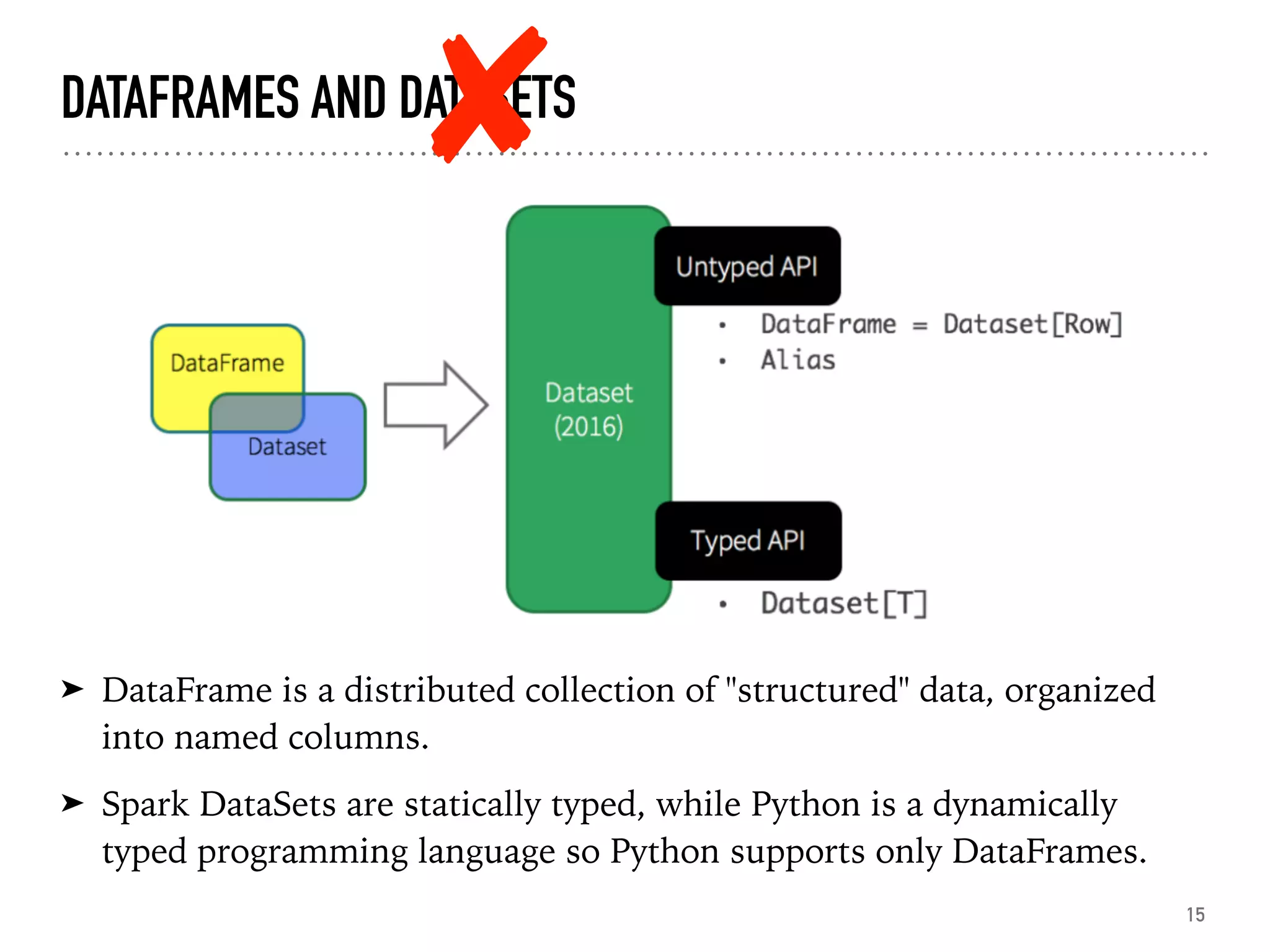 DATAFRAMES AND DATASETS
➤ DataFrame is a distributed collection of "structured" data, organized
into named columns.
➤ Spark DataSets are statically typed, while Python is a dynamically
typed programming language so Python supports only DataFrames.
15
 