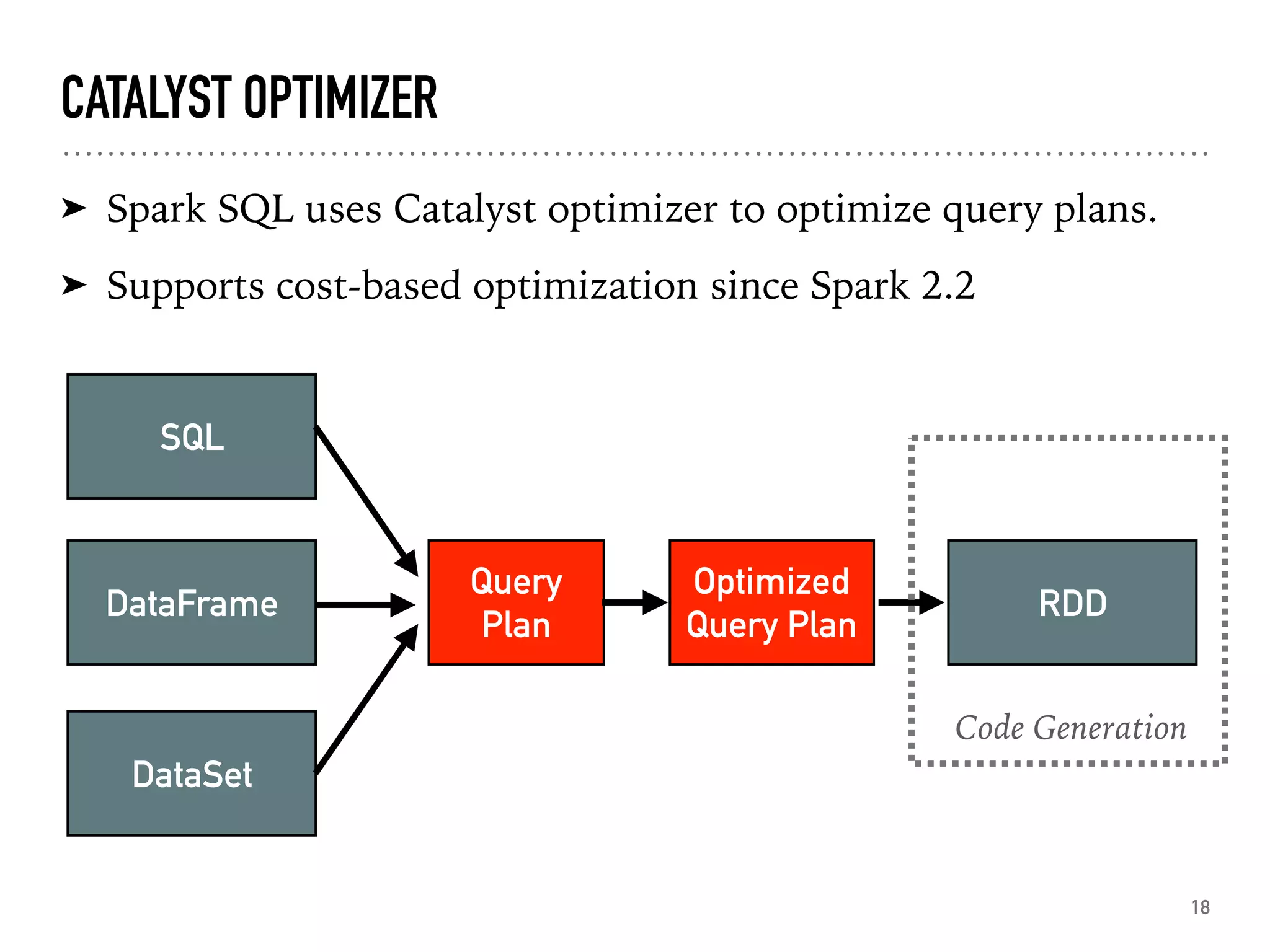 CATALYST OPTIMIZER
➤ Spark SQL uses Catalyst optimizer to optimize query plans.
➤ Supports cost-based optimization since Spark 2.2
18
SQL
DataFrame
DataSet
Query
Plan
Optimized
Query Plan
RDD
Code Generation
 