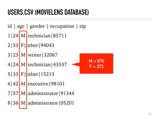 USERS.CSV (MOVIELENS DATABASE)
id | age | gender | occupation | zip
1|24|M|technician|85711
2|53|F|other|94043
3|23|M|writer|32067
4|24|M|technician|43537
5|33|F|other|15213
6|42|M|executive|98101
7|57|M|administrator|91344
8|36|M|administrator|05201
12
M = 670
F = 273
 