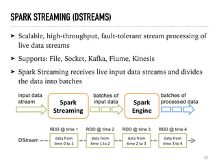 SPARK STREAMING (DSTREAMS)
➤ Scalable, high-throughput, fault-tolerant stream processing of
live data streams
➤ Supports: File, Socket, Kafka, Flume, Kinesis
➤ Spark Streaming receives live input data streams and divides
the data into batches
22
 