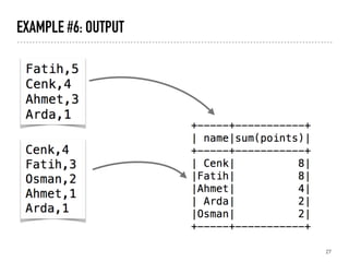 EXAMPLE #6: OUTPUT
27
 
