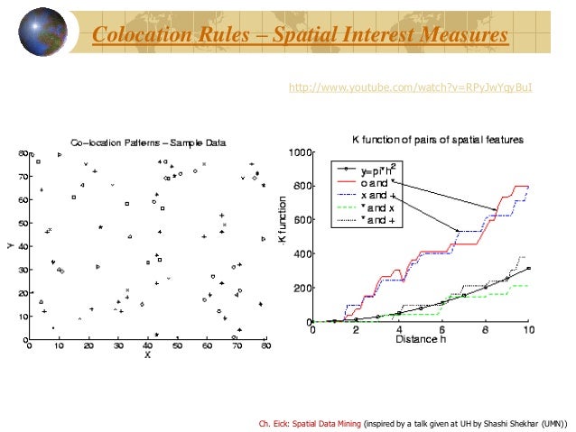 Introduction to spatial data mining