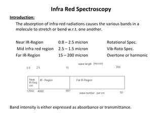 Infra Red Spectroscopy Introduction: The absorption of infra-red radiations causes the various bands in a molecule to stretch or bend w.r.t. one another. Near IR-Region 0.8 – 2.5 micron Rotational Spec.   Mid infra red region 2.5 – 1.5 micron Vib-Roto Spec. Far IR-Region 15 – 200 micron Overtone or harmonic Band intensity is either expressed as absorbance or transmittance.  