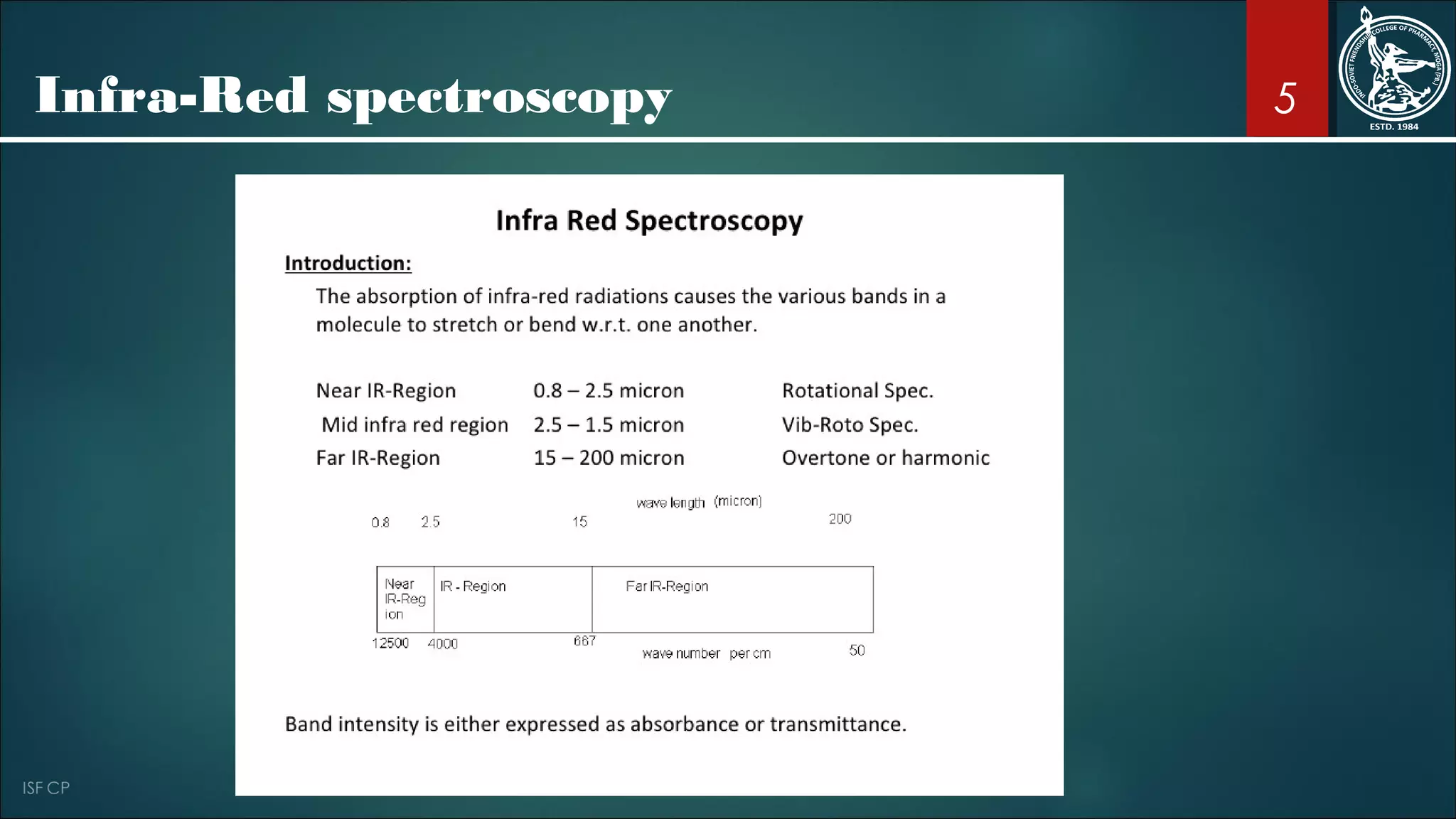 5
•
Infra-Red spectroscopy
 