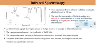 Introduction to Spectroscopy imcluding basics theory. | PPTX