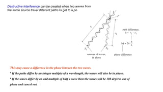 Introduction to Spectroscopy imcluding basics theory. | PPTX