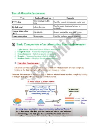 Spectrocopy Read Out Introduction to Spectroscopy for B.Sc. Students | PDF