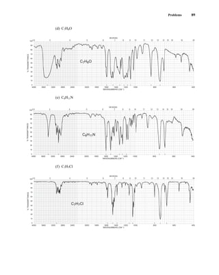 Problems 89
(d) C7H8O
(e) C8H11N
(f) C7H7Cl
4000 3600 3200 2800 2400 2000 1800 1600 1400 1200 1000 800 600 400
WAVENUMBERS (CM–1)
2.5 3 4 5 6 7 8 9 10 11 12 13 14 15 16 19 25
100
90
80
70
60
50
40
30
20
10
0
MICRONS
%
TRANSMITTANCE
C7H7Cl
4000 3600 3200 2800 2400 2000 1800 1600 1400 1200 1000 800 600 400
WAVENUMBERS (CM–1)
2.5 3 4 5 6 7 8 9 10 11 12 13 14 15 16 19 25
100
90
80
70
60
50
40
30
20
10
0
MICRONS
%
TRANSMITTANCE
C8H11N
4000 3600 3200 2800 2400 2000 1800 1600 1400 1200 1000 800 600 400
WAVENUMBERS (CM–1)
2.5 3 4 5 6 7 8 9 10 11 12 13 14 15 16 19 25
100
90
80
70
60
50
40
30
20
10
0
MICRONS
%
TRANSMITTANCE
C7H8O
14782_02_Ch2_p015-104.pp2.qxd 1/25/08 10:27 AM Page 89
 