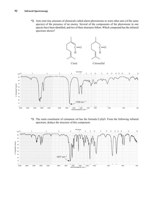 92 Infrared Spectroscopy
*2. Ants emit tiny amounts of chemicals called alarm pheromones to warn other ants (of the same
species) of the presence of an enemy. Several of the components of the pheromone in one
species have been identified, and two of their structures follow. Which compound has the infrared
spectrum shown?
*3. The main constituent of cinnamon oil has the formula C9H8O. From the following infrared
spectrum, deduce the structure of this component.
4000 3600 3200 2800 2400 2000 1800 1600 1400 1200 1000 800 600 400
WAVENUMBERS (CM–1)
2.5 3 4 5 6 7 8 9 10 11 12 13 14 15 16 19 25
100
90
80
70
60
50
40
30
20
10
0
MICRONS
%
TRANSMITTANCE
1677 cm–1
4000 3600 3200 2800 2400 2000 1800 1600 1400 1200 1000 800 600 400
WAVENUMBERS (CM–1)
2.5 3 4 5 6 7 8 9 10 11 12 13 14 15 16 19 25
100
90
80
70
60
50
40
30
20
10
0
MICRONS
%
TRANSMITTANCE
1720 cm –1
C O
H
Citral
C O
H
Citronellal
14782_02_Ch2_p015-104.pp2.qxd 1/25/08 10:27 AM Page 92
 