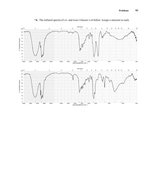 Problems 93
*4. The infrared spectra of cis- and trans-3-hexen-1-ol follow. Assign a structure to each.
4000 3600 3200 2800 2400 2000 1800 1600 1400 1200 1000 800 600 400
WAVENUMBERS (CM–1)
2.5 3 4 5 6 7 8 9 10 11 12 13 14 15 16 19 25
100
90
80
70
60
50
40
30
20
10
0
MICRONS
%
TRANSMITTANCE
4000 3600 3200 2800 2400 2000 1800 1600 1400 1200 1000 800 600 400
WAVENUMBERS (CM–1)
2.5 3 4 5 6 7 8 9 10 11 12 13 14 15 16 19 25
100
90
80
70
60
50
40
30
20
10
0
MICRONS
%
TRANSMITTANCE
14782_02_Ch2_p015-104.pp2.qxd 1/25/08 10:27 AM Page 93
 