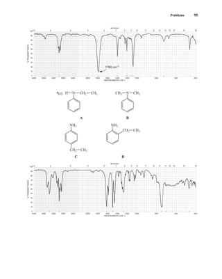 Problems 95
*(c)
4000 3600 3200 2800 2400 2000 1800 1600 1400 1200 1000 800 600 400
WAVENUMBERS (CM–1)
2.5 3 4 5 6 7 8 9 10 11 12 13 14 15 16 19 25
100
90
80
70
60
50
40
30
20
10
0
MICRONS
%
TRANSMITTANCE
CH2 CH3
N
H CH3
CH3 N
CH3
CH2
NH2
CH3
CH2
NH2
A B
C D
4000 3600 3200 2800 2400 2000 1800 1600 1400 1200 1000 800 600 400
WAVENUMBERS (CM–1)
2.5 3 4 5 6 7 8 9 10 11 12 13 14 15 16 19 25
100
90
80
70
60
50
40
30
20
10
0
MICRONS
%
TRANSMITTANCE
1780 cm–1
14782_02_Ch2_p015-104.pp2.qxd 1/25/08 10:27 AM Page 95
 