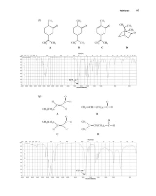 Problems 97
(f)
(g)
4000 3800 3600 3400 3200 3000 2800 2600 2400 2200 2000 1800 1600 1400 1200 1000 800
2.5 2.6 2.7 2.8 2.9 3 3.5 4 4.5 5 5.5 6 7 8 9 10 11 12 13
WAVENUMBERS
MICRONS
0
10
20
30
40
50
60
70
80
90
100
%
T
R
A
N
S
M
I
T
T
A
N
C
E
1727 cm-1
CH3(CH2)7
H C
H
H
C
C C
O
CH(CH2)6
C
O
O
CH3(CH2)7
H
C
H
H
C C
O
CH3
CH3
H
CH C H
(CH2)8
CH2
A
C D
B
4000 3800 3600 3400 3200 3000 2800 2600 2400 2200 2000 1800 1600 1400 1200 1000 800 600
2.5 2.6 2.7 2.8 2.9 3 3.5 4 4.5 5 5.5 6 7 8 9 10 11 12 13 14 15 16 17 18 19
WAVENUMBERS
MICRONS
0
10
20
30
40
50
60
70
80
90
100
%
T
R
A
N
S
M
I
T
T
A
N
C
E
1675 cm-1
CH3
CH3
CH2 CH3
CH3
CH3
CH3
CH2
CH3
CH3
O
CH3
O
CH3
O
O
A B C D
14782_02_Ch2_p015-104.pp2.qxd 1/25/08 10:27 AM Page 97
 