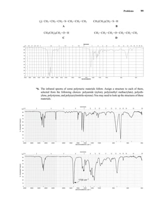 Problems 99
(j) CH3ICH2ICH2ISICH2ICH2ICH3 CH3(CH2)4CH2ISIH
*6. The infrared spectra of some polymeric materials follow. Assign a structure to each of them,
selected from the following choices: polyamide (nylon), poly(methyl methacrylate), polyeth-
ylene, polystyrene, and poly(acrylonitrile-styrene).You may need to look up the structures of these
materials.
4000 3600 3200 2800 2400 2000 1800 1600 1400 1200 1000 800 600 400
WAVENUMBERS (CM–1)
2.5 3 4 5 6 7 8 9 10 11 12 13 14 15 16 19 25
100
90
80
70
60
50
40
30
20
10
0
MICRONS
%
TRANSMITTANCE
1730 cm–1
4000 3600 3200 2800 2400 2000 1800 1600 1400 1200 1000 800 600 400
WAVENUMBERS (CM–1)
2.5 3 4 5 6 7 8 9 10 11 12 13 14 15 16 19 25
100
90
80
70
60
50
40
30
20
10
0
MICRONS
%
TRANSMITTANCE
4000 3800 3600 3400 3200 3000 2800 2600 2400 2200 2000 1800 1600 1400 1200 1000 800 600
2.5 2.6 2.7 2.8 2.9 3 3.5 4 4.5 5 5.5 6 7 8 9 10 11 12 13 14 15 16 17 18 19
WAVENUMBERS
MICRONS
0
10
20
30
40
50
60
70
80
90
100
%
T
R
A
N
S
M
I
T
T
A
N
C
E
D
C
CH3ICH2ICH2IOICH2ICH2ICH3
CH3(CH2)4CH2IOIH
B
A
14782_02_Ch2_p015-104.pp2.qxd 1/25/08 10:27 AM Page 99
 