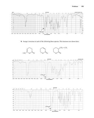 Problems 101
8. Assign a structure to each of the following three spectra. The structures are shown here.
4000 3800 3600 3400 3200 3000 2800 2600 2400 2200 2000 1800 1600 1400 1200 1000 800 600
2.5 2.6 2.7 2.8 2.9 3 3.5 4 4.5 5 5.5 6 7 8 9 10 11 12 13 14 15 16 17 18 19
WAVENUMBERS
MICRONS
0
10
20
30
40
50
60
70
80
90
100
%
T
R
A
N
S
M
I
T
T
A
N
C
E
NICOLET 20S
1735 cm-1
CH3
CH2 CH3
O O O O O O
600 450
4000 3800 3600 3400 3200 3000 2800 2600 2200
2400 2000 1800 1600 1400 1200 1000 800
WAVENUMBERS
90
100
2.5 2.6 2.7 2.8 2.9 3.5 4 4.5
3 5 5.5 6 7 8 9 10 11 12 13 14 15 16 17 18 19 21
.05
0.0
0.1
0.2
0.3
0.4
0.5
0.6
0.7
0.8
0.9
1.0
2.0
22
80
70
60
50
40
30
20
10
0
MICRONS
NEAT
A
B
S
O
R
B
A
N
C
E
%
T
R
A
N
S
M
I
T
T
A
N
C
E
NICOLET 20SX FT-IR
1725 cm-1
4000 3800 3600 3400 3200 3000 2800 2600 2400 2200 2000 1800 1600 1400 1200 1000 800
2.5 2.6 2.7 2.8 2.9 3 3.5 4 4.5 5 5.5 6 7 8 9 10 11 12 13
WAVENUMBERS
MICRONS
0
10
20
30
40
50
60
70
80
90
100
%
T
R
A
N
S
M
I
T
T
A
N
C
E
1763 cm-1
14782_02_Ch2_p015-104.pp2.qxd 1/25/08 10:27 AM Page 101
 