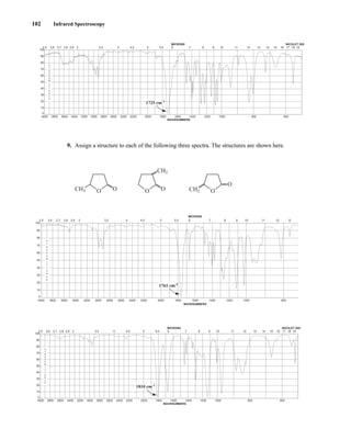 102 Infrared Spectroscopy
9. Assign a structure to each of the following three spectra. The structures are shown here.
4000 3800 3600 3400 3200 3000 2800 2600 2400 2200 2000 1800 1600 1400 1200 1000 800 600
2.5 2.6 2.7 2.8 2.9 3 3.5 4 4.5 5 5.5 6 7 8 9 10 11 12 13 14 15 16 17 18 19
WAVENUMBERS
MICRONS
0
10
20
30
40
50
60
70
80
90
100
%
T
R
A
N
S
M
I
T
T
A
N
C
E
NICOLET 20S
1810 cm-1
4000 3800 3600 3400 3200 3000 2800 2600 2400 2200 2000 1800 1600 1400 1200 1000 800
2.5 2.6 2.7 2.8 2.9 3 3.5 4 4.5 5 5.5 6 7 8 9 10 11 12 13
WAVENUMBERS
MICRONS
0
10
20
30
40
50
60
70
80
90
100
%
T
R
A
N
S
M
I
T
T
A
N
C
E
1761 cm-1
O O
CH3 O O
CH2
O
O
CH2
4000 3800 3600 3400 3200 3000 2800 2600 2400 2200 2000 1800 1600 1400 1200 1000 800 600
2.5 2.6 2.7 2.8 2.9 3 3.5 4 4.5 5 5.5 6 7 8 9 10 11 12 13 14 15 16 17 18 19
WAVENUMBERS
MICRONS
0
10
20
30
40
50
60
70
80
90
100
%
T
R
A
N
S
M
I
T
T
A
N
C
E
NICOLET 20S
1725 cm-1
14782_02_Ch2_p015-104.pp2.qxd 1/25/08 10:27 AM Page 102
 