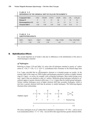 126 Nuclear Magnetic Resonance Spectroscopy • Part One: Basic Concepts
TA B L E 3 . 5
DEPENDENCE OF THE CHEMICAL SHIFT OF CH3X ON THE ELEMENT X
Compound CH3X CH3F CH3OH CH3Cl CH3Br CH3I CH4 (CH3)4Si
Element X F O Cl Br I H Si
Electronegativity of X 4.0 3.5 3.1 2.8 2.5 2.1 1.8
Chemical shift ␦ 4.26 3.40 3.05 2.68 2.16 0.23 0
TA B L E 3 . 6
SUBSTITUTION EFFECTS
CHCl3 CH2Cl2 CH3Cl ICH2Br ICH2ICH2Br ICH2ICH2CH2Br
7.27 5.30 3.05 3.30 1.69 1.25
The second important set of trends is that due to differences in the hybridization of the atom to
which hydrogen is attached.
sp3
Hydrogens
Referring to Figure 3.20 and Table 3.4, notice that all hydrogens attached to purely sp3
carbon
atoms (CICH3, CICH2IC, CIC
L
HIC, cycloalkanes) have resonance in the limited range from
C
0 to 2 ppm, provided that no electronegative elements or -bonded groups are nearby. At the
extreme right of this range are TMS (0 ppm) and hydrogens attached to carbons in highly strained
rings (0–1 ppm)—as occurs, for example, with cyclopropyl hydrogens. Most methyl groups occur
near 1 ppm if they are attached to other sp3
carbons. Methylene-group hydrogens (attached to sp3
carbons) appear at greater chemical shifts (near 1.2 to 1.4 ppm) than do methyl-group hydrogens.
Tertiary methine hydrogens occur at higher chemical shift than secondary hydrogens, which in
turn have a greater chemical shift than do primary or methyl hydrogens. The following diagram
illustrates these relationships:
Of course, hydrogens on an sp3
carbon that is attached to a heteroatom (IOICH2I, and so on) or
to an unsaturated carbon (ICJ CICH2I) do not fall in this region but have greater chemical shifts.
C
C
C
C H C
C
H
C H C
H
H
H
H
C H
3º 2º 1º Strained ring
  
2 1 0 δ
Aliphatic region
B. Hybridization Effects
14782_03_Ch3_p105-176.pp2.qxd 2/1/08 10:56 PM Page 126
 