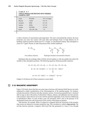 is often a function of concentration and temperature. The more concentrated the solution, the more
molecules can come into contact with each other and hydrogen bond. At high dilution (no H
bonding), hydroxyl protons absorb near 0.5–1.0 ppm; in concentrated solution, their absorption is
closer to 4–5 ppm. Protons on other heteroatoms show similar tendencies.
Hydrogens that can exchange either with the solvent medium or with one another also tend to be
variable in their absorption positions. The following equations illustrate possible situations:
Chapter 6 will discuss all of these situations in more detail.
R O SOLV
H + H
R O Ha + R' O Hb + R' O Ha
R O Hb
•
•
•
•
R O
H
SOLV
H +
•
•
•
•
T
T
R O SOLV
H + O
•
•
•
•
•
•
•
•
T
_
_
+
H:SOLV+
+ R
H
O
R
• •
• •
O
H
R H H
• •
O
R
• •
O
R
• •
δ+
δ+
δ+
Hydrogen bonded (concentrated solution)
Free (dilute solution)
128 Nuclear Magnetic Resonance Spectroscopy • Part One: Basic Concepts
TA B L E 3 . 7
TYPICAL RANGES FOR PROTONS WITH VARIABLE
CHEMICAL SHIFT
Acids RCOOH 10.5–12.0 ppm
Phenols ArOH 4.0–7.0
Alcohols ROH 0.5–5.0
Amines RNH2 0.5–5.0
Amides RCONH2 5.0–8.0
Enols CHJCHIOH 15
3.12 MAGNETIC ANISOTROPY
Figure 3.20 clearly shows that there are some types of protons with chemical shifts that are not easily
explained by simple considerations of the electronegativity of the attached groups. For instance,
consider the protons of benzene and other aromatic systems. Aryl protons generally have a chemical
shift as large as that of the proton of chloroform! Alkenes, alkynes, and aldehydes also have protons
with resonance values that are not in line with the expected magnitudes of any electron-withdrawing
or hybridization effects. In each of these cases, the anomalous shift is due to the presence of an
unsaturated system (one with p electrons) in the vicinity of the proton in question.
Take benzene, for example. When it is placed in a magnetic field, the p electrons in the aromatic
ring system are induced to circulate around the ring. This circulation is called a ring current. The
moving electrons generate a magnetic field much like that generated in a loop of wire through
14782_03_Ch3_p105-176.pp2.qxd 2/1/08 10:56 PM Page 128
 