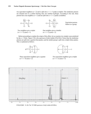 two equivalent neighbors (n = 2) and is split into n + 1 = 3 peaks (a triplet). The methylene protons
are situated next to a carbon bearing only one methine hydrogen. According to the rule, these
protons have one neighbor (n = 1) and are split into n + 1 = 2 peaks (a doublet).
Two neighbors give a triplet One neighbor gives a doublet
(n + 1 = 3) (area = 1) (n + 1 = 2) (area = 2)
Before proceeding to explain the origin of this effect, let us examine two simpler cases predicted
by the n + 1 Rule. Figure 3.26 is the spectrum of ethyl iodide (CH3CH2I). Notice that the methylene
protons are split into a quartet (four peaks), and the methyl group is split into a triplet (three peaks).
This is explained as follows:
Three equivalent neighbors give a quartet Two equivalent neighbors give a triplet
(n + 1 = 4) (area = 2) (n + 1 = 3) (area = 3)
C C I
H
H
H
H
H
C C I
H
H
H
H
H
Equivalent protons
behave as a group
C C
Cl Cl
Ha Hb
Hc
Cl
C C
Cl Cl
Ha Hb
Hc
Cl
132 Nuclear Magnetic Resonance Spectroscopy • Part One: Basic Concepts
8.0 7.0 6.0 5.0 4.0 3.0 2.0 1.0 0 PPM
1000
500
250
100
50
800
400
200
80
40
600
300
150
60
30
400
200
100
40
20
200
100
50
20
10
0 CPS
0 CPS
0
0
0
CH3CH2I Integral = 3
Integral = 2
F I G U R E 3 . 2 6 The 1
H NMR spectrum of ethyl iodide (60 MHz).
14782_03_Ch3_p105-176.pp2.qxd 2/1/08 10:56 PM Page 132
 